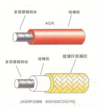 AGR系列高溫電纜線(xiàn)是什么？有什么特性？1.png