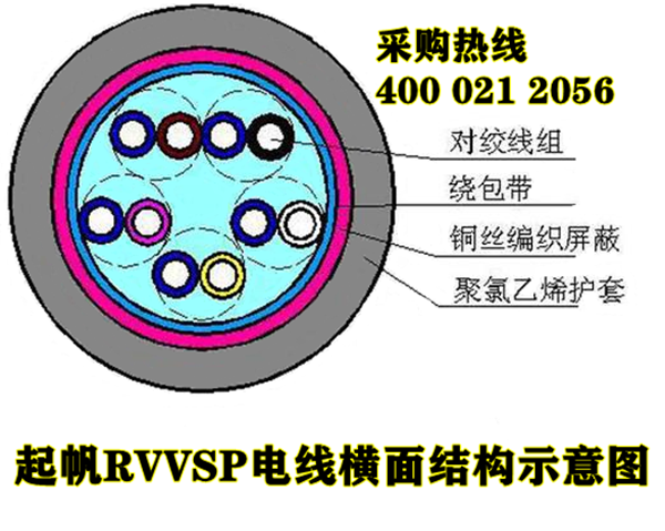 RVVSP是什么電纜？與RVSP屏蔽電線的區(qū)別？5.png