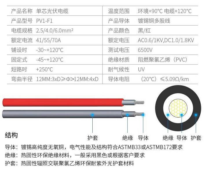 PV1-F-AC光伏電纜的性能及用途2.png