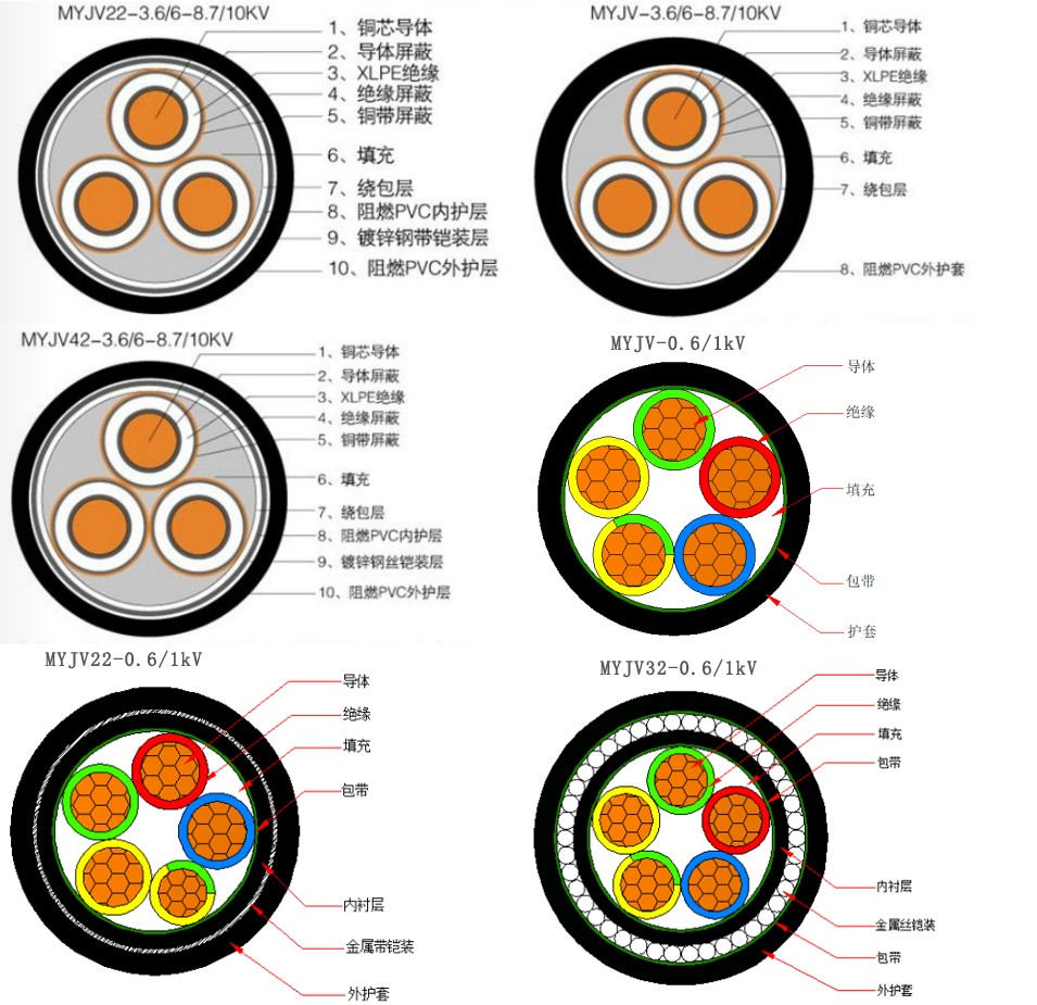 MYJV、MYJV22、MYJV32、MJYV42等煤礦用電力電纜1.jpg
