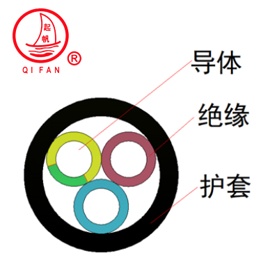 GTLEFR碼頭龍門(mén)吊卷?yè)P(yáng)機(jī)專(zhuān)用卷筒電纜1.jpg