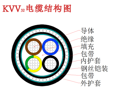 KVV 、 KVV22 、KVV32 控制電纜3.jpg