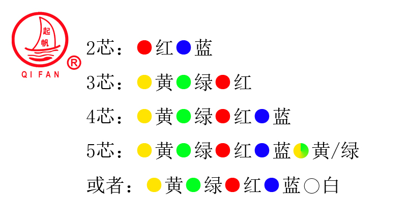 NG-A(BTLY)隔離型無機礦物絕緣防火電纜2.jpg