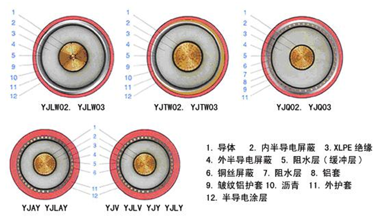 YJLW0203 110KV、220KV超高壓電纜3.png